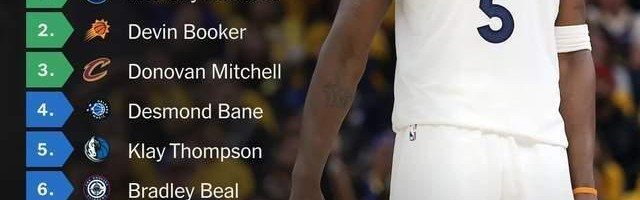 半岛体育-美媒列新季十大分卫：爱德华兹断档第一 大伤后的克莱仍列第五