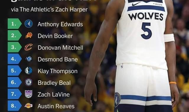 半岛体育-美媒列新季十大分卫：爱德华兹断档第一 大伤后的克莱仍列第五